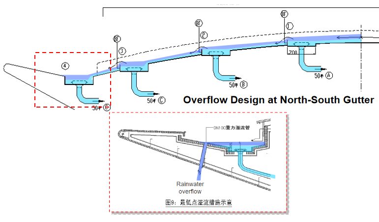 2-tier drainage design