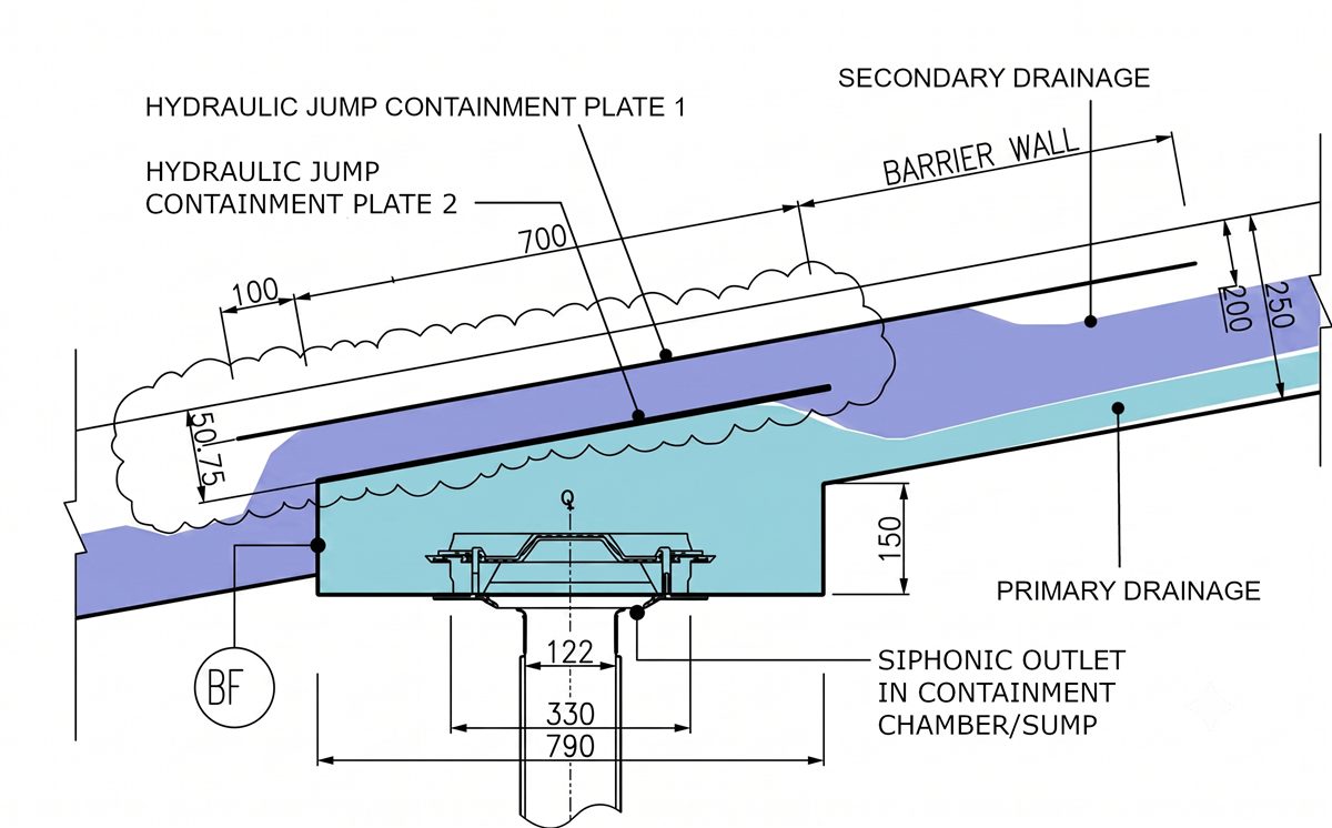 Design to contain hydraulic jump while allowing overflow