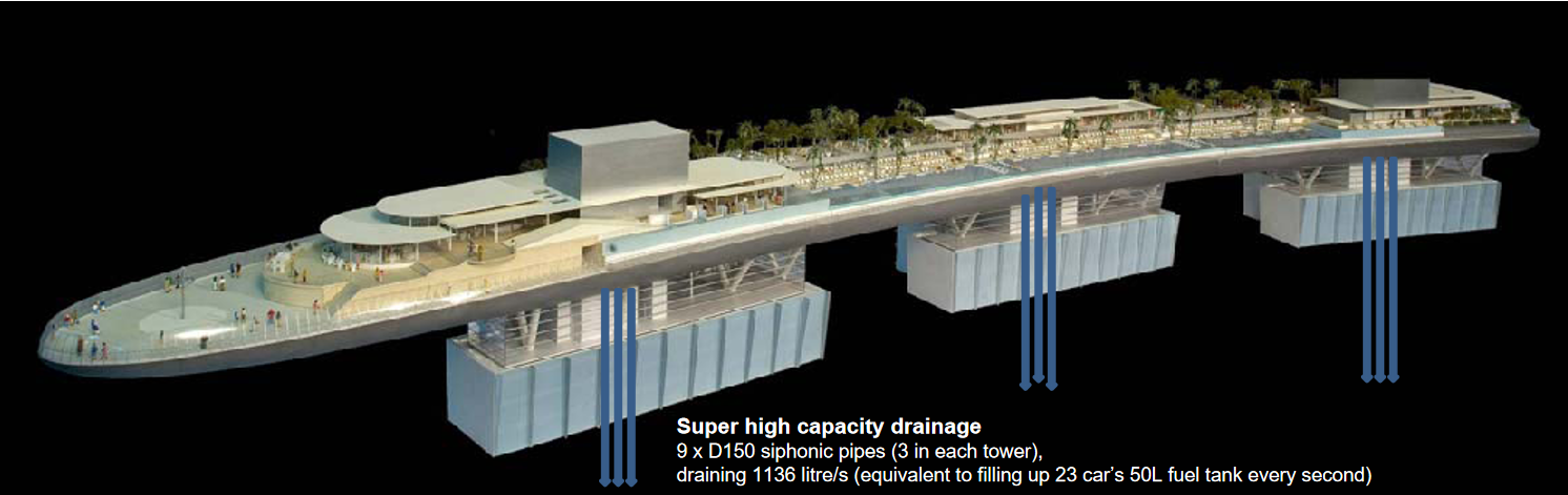 Marina Bay Sands super high capacity drainage
