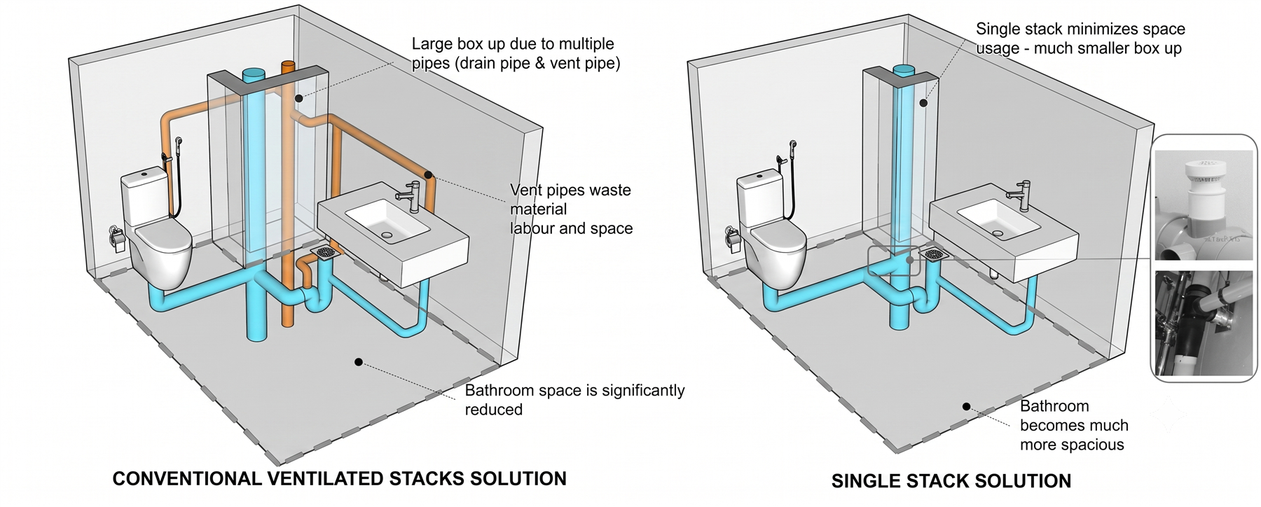 Single Stack Soil Waste System Diagram