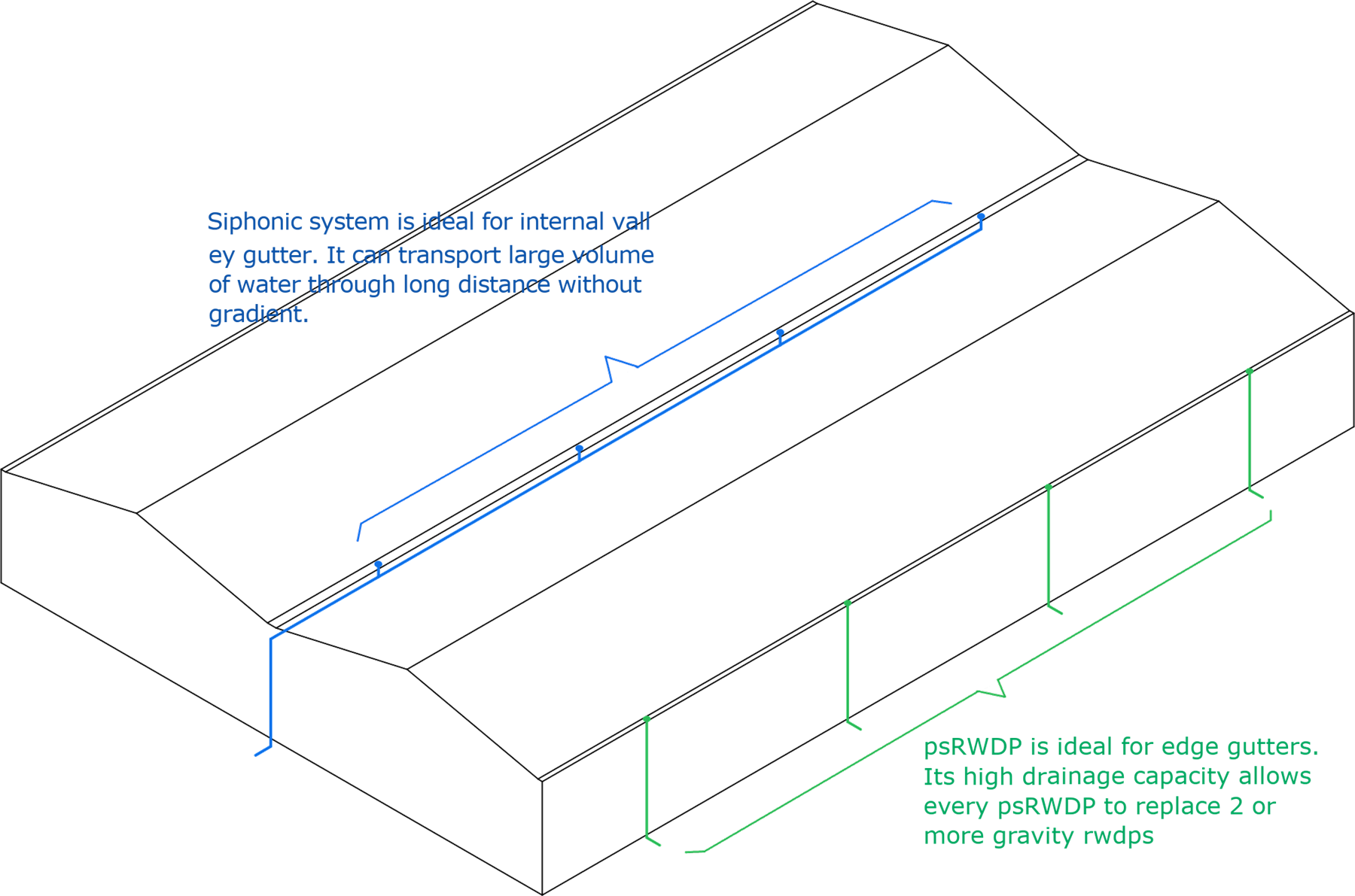 psRWDP system application