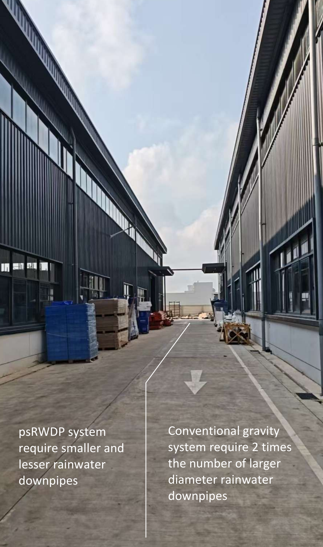 Conventional gravity downpipe versus psRWDP flow comparison