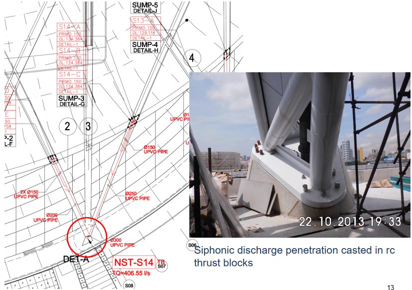 Integration of siphonic pipe into thrust block